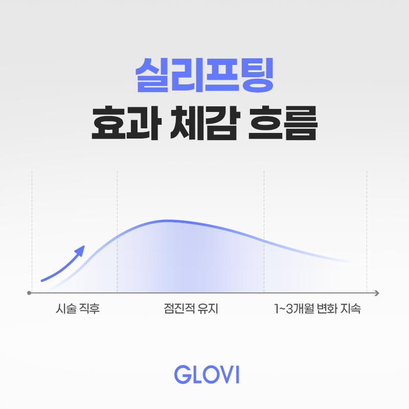 실리프팅 효과 좋은 얼굴 vs 어려운 얼굴 차이, 시술 전 체크리스트 관련 이미지 8