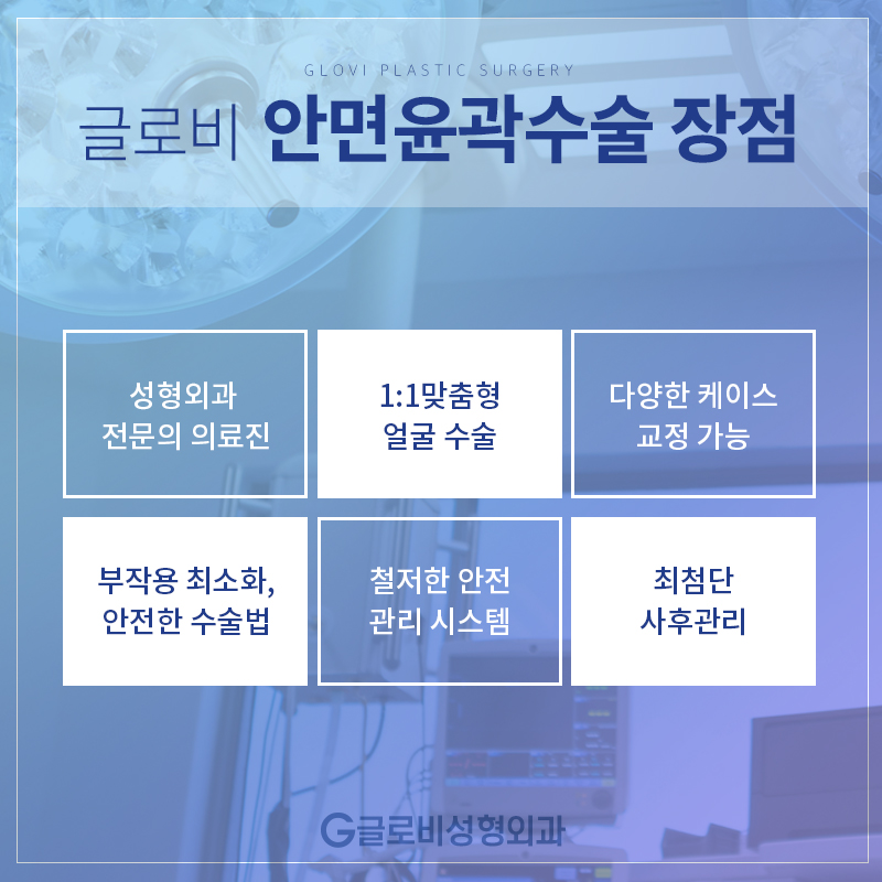 안면윤곽수술 이상적인 얼굴형 관련 이미지 5