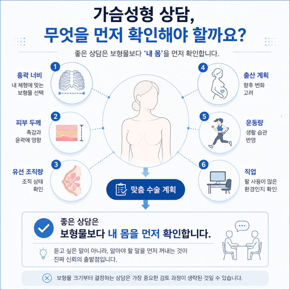 가슴 성형 잘하는곳, 후기보다 중요한 병원 선택의 기준 관련 이미지 5