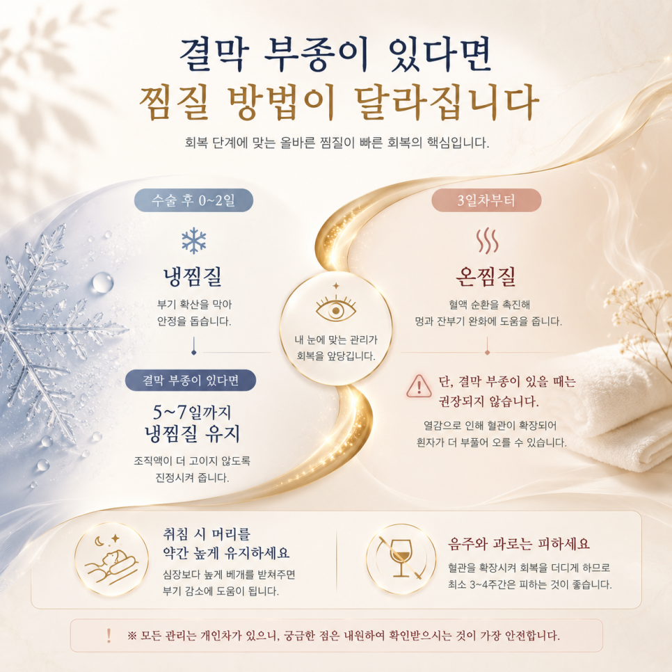 Side Effects of Lower Eyelid Fat Repositioning: Symptoms of Conjunctival Edema and Individual Recovery Processes image 7