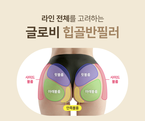 The Biggest Reason to Receive Pelvic Filler at a Plastic Surgery Clinic image 6