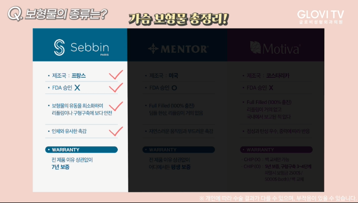 가슴보형물 역사부터 종류까지 | 글로비성형외과의원 원장 인터뷰 (1탄) 관련 이미지 9