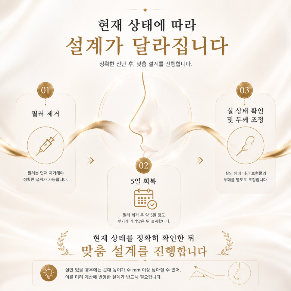 Analysis of the Causes of Failed Revision Rhinoplasty in Seoul and Personalized Plans image 5
