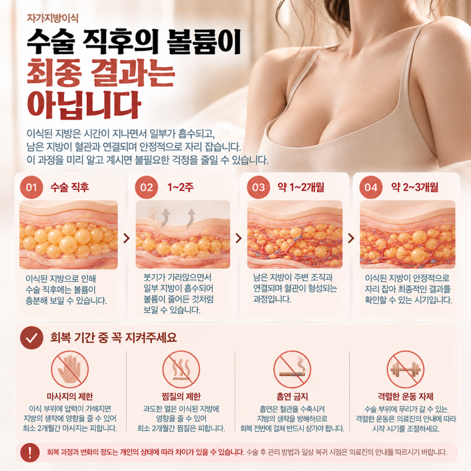 자가지방이식 후기, 결과가 갈리는 이유가 따로 있습니다 관련 이미지 7