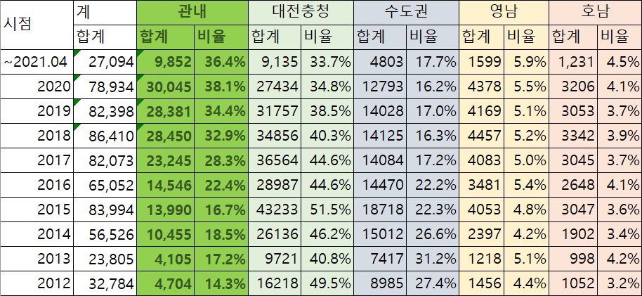 10년간 세종시로 전입신고 한 사람들은 어디 출신일까 관련 이미지 2
