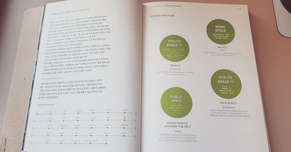 브랜드는 디자인이다 : <책>NHN이 일하는 27층 빌딩 그린팩토리 디자인북 관련 이미지 2
