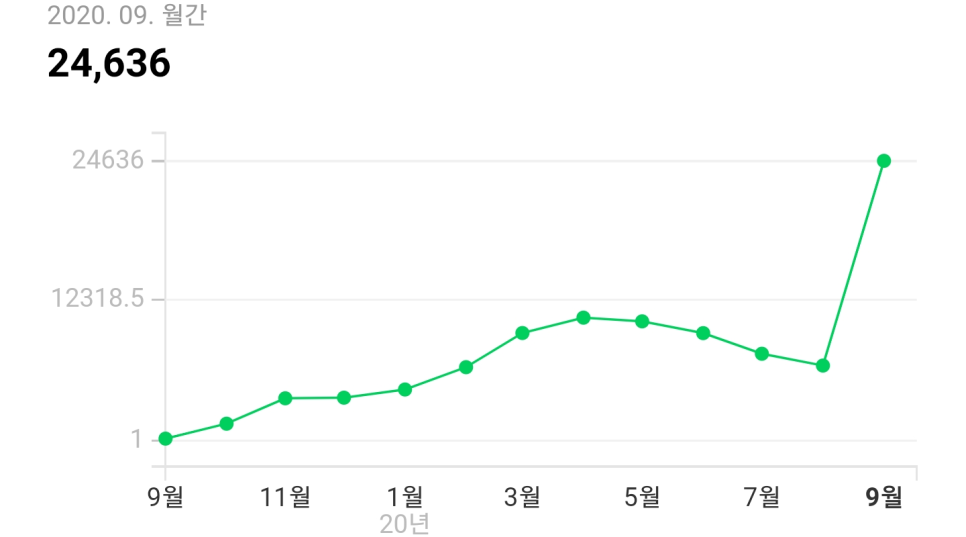 블로그를 소개합니다 : 내가 보여주고 싶은 것 vs 사람들이 보고싶어하는 것 관련 이미지 1