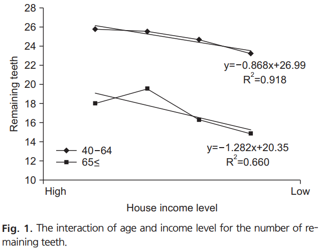 치과 공보의 일기 (32) : 돈이 없으면 치아도 없다 관련 이미지 1