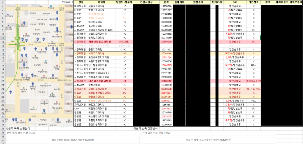 대전 시청역 & 세종 행복도시 치과현황(2020.05) 관련 이미지 1