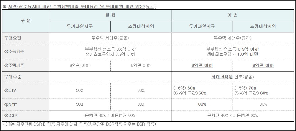 6-3생 L1 세종 자이 더 시티 청약당첨되면 대출은? 관련 이미지 3