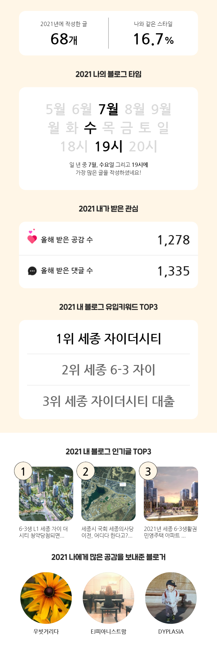 [2021 마이 블로그 리포트] 블로그 빅데이터로 알아보는 관련 이미지 2