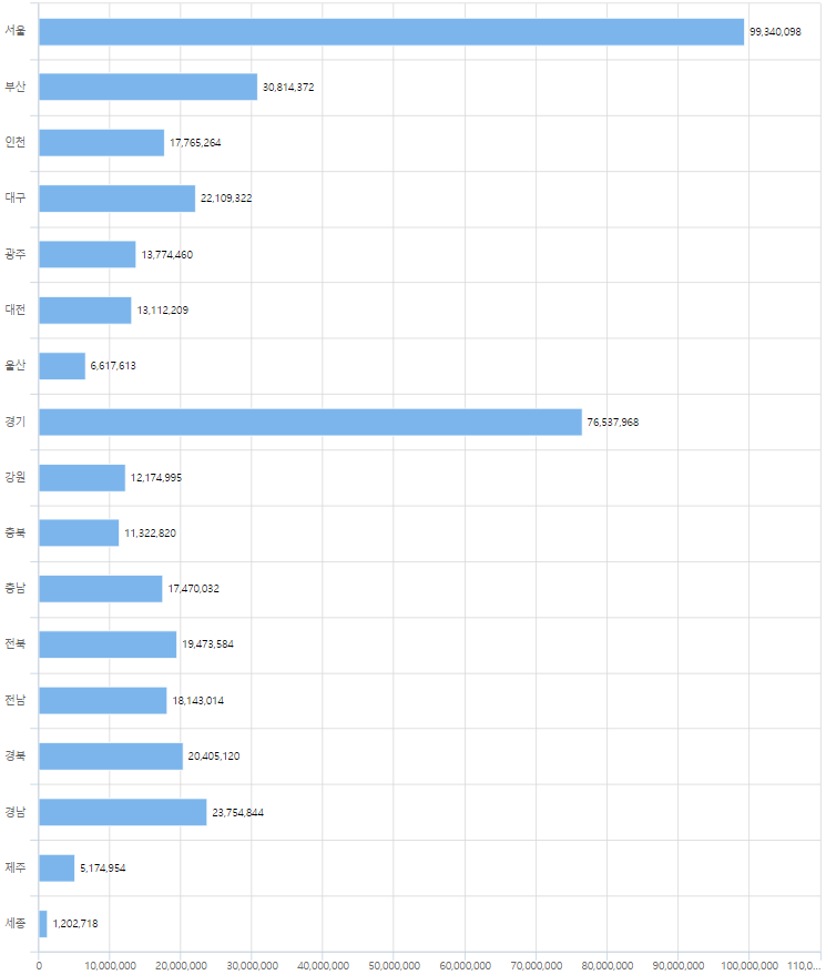2019년 보험 임플란트 식립 통계 관련 이미지 2