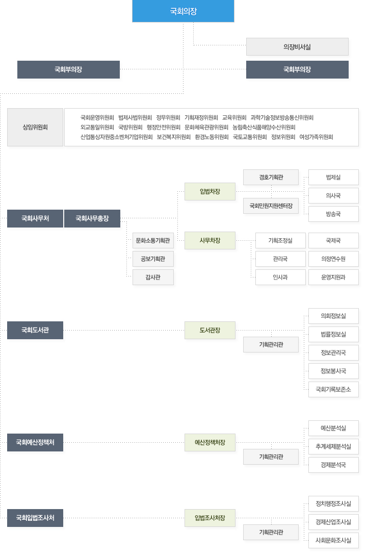 세종시 국회 세종의사당 이전, 어디다 한다고? 관련 이미지 2