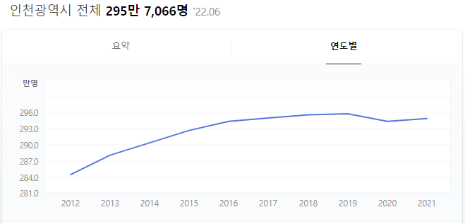인천에 아파트 사러 가시게요? 잠깐만요~ 책 <인천 부동산의 미래> 빠숑 관련 이미지 2