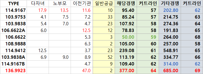 2021년 세종 6-3생활권 민영주택 아파트 분양, 상권 관련 이미지 11