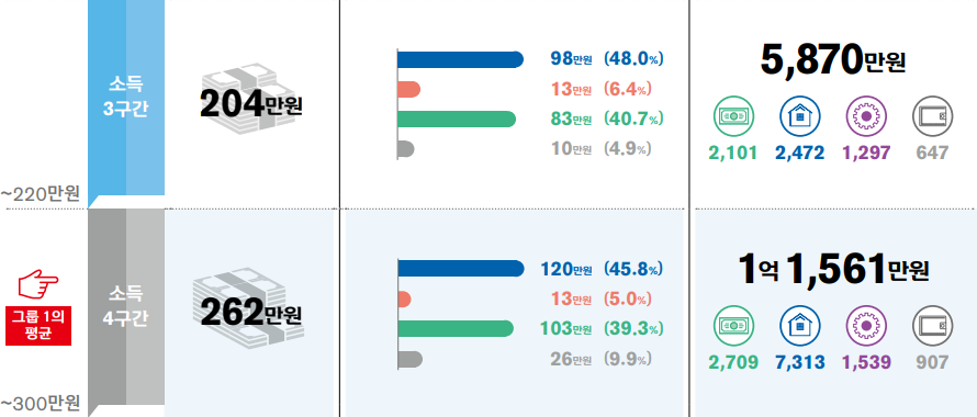 보통사람의 소비 지출, 절약하지 않던 나 관련 이미지 2
