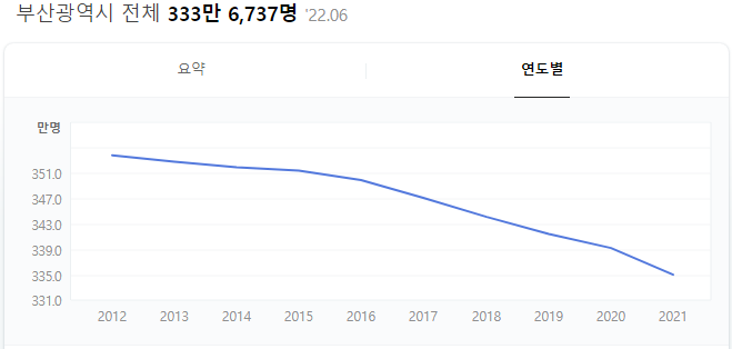 인천에 아파트 사러 가시게요? 잠깐만요~ 책 <인천 부동산의 미래> 빠숑 관련 이미지 5