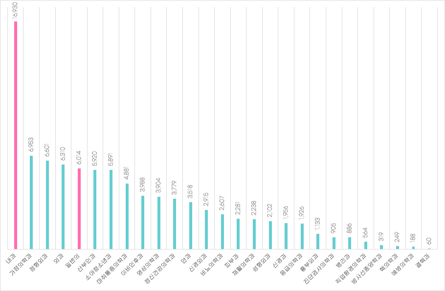 치과의사 과잉. 치대 입학정원 감축이 절실하다 : 현실토크 1편 관련 이미지 1