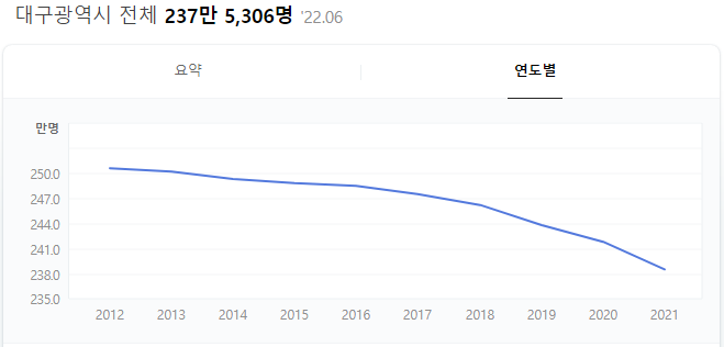인천에 아파트 사러 가시게요? 잠깐만요~ 책 <인천 부동산의 미래> 빠숑 관련 이미지 4