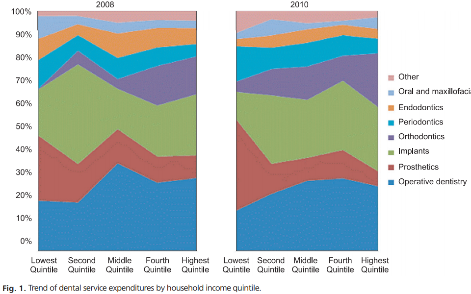 치과 공보의 일기 (32) : 돈이 없으면 치아도 없다 관련 이미지 2