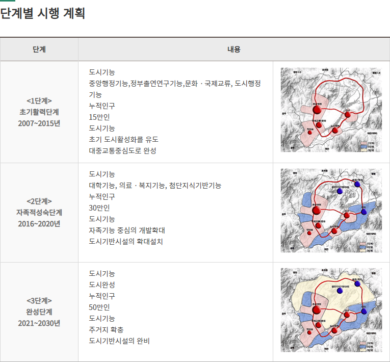 강남에 비유되는 세종시 전망이 걱정되는 이유 5가지 관련 이미지 1