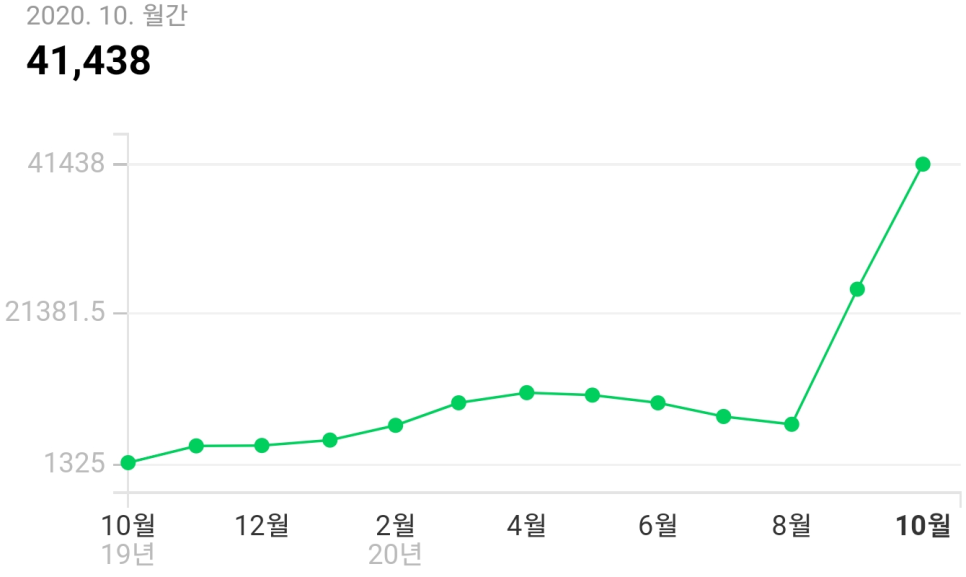 블로그를 하면서 얻은 것 관련 이미지 1