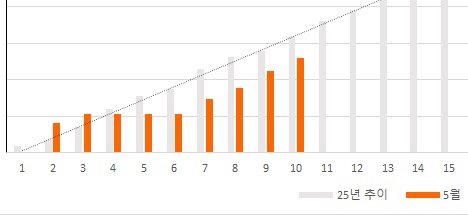 강남 치과 대표원장의 진짜 그냥 일상 얘기 관련 이미지 10