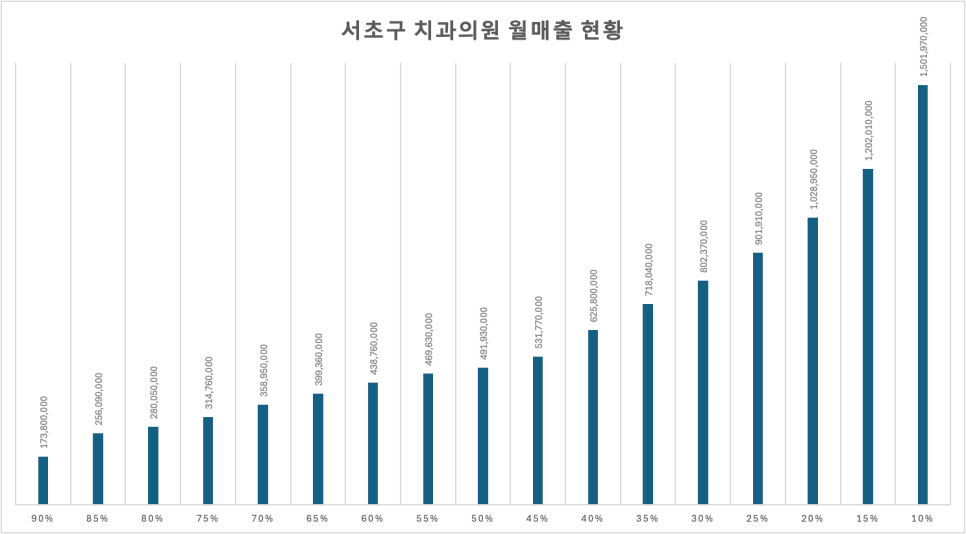 자입점 보충수업 : 데이터로 관련 이미지 3