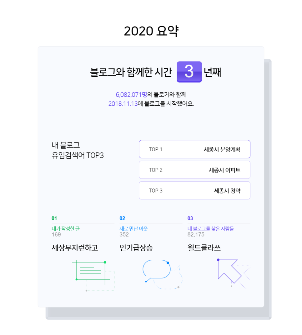 [2020 마이블로그 리포트] 한 눈에 보는 올해 내 블로그 데이터! 관련 이미지 2