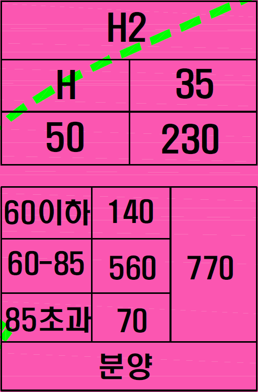 2021년 세종 6-3생활권 민영주택 아파트 분양, 상권 관련 이미지 4