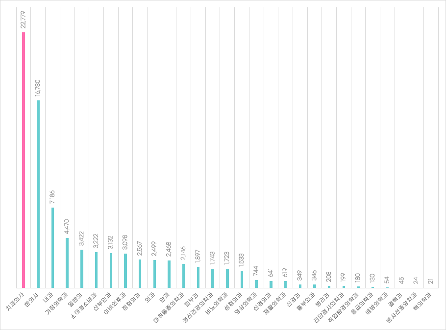 치과의사 과잉. 치대 입학정원 감축이 절실하다 : 현실토크 1편 관련 이미지 3