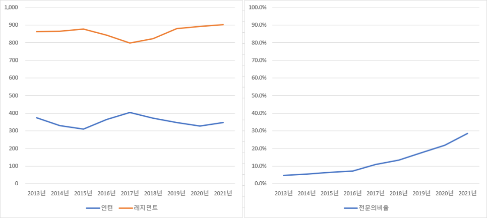 치과의사 절반이 전문의라고요? : 현실토크 4편 관련 이미지 1