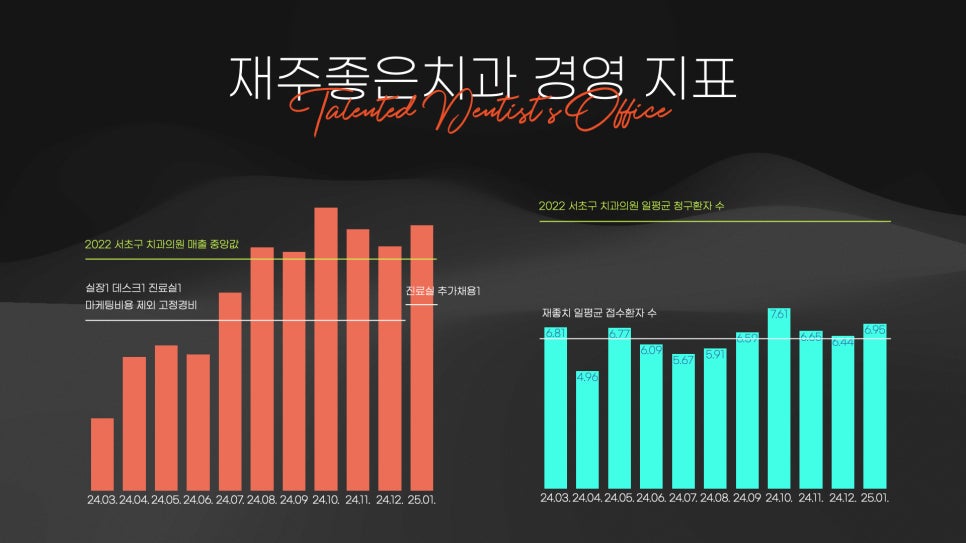 재주좋은 치과의사, 「치과개원 자입점」 출간소개 및 엑셀자료 관련 이미지 2