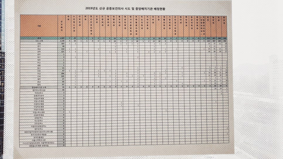 치과 공보의 생활 6개월 정리 (3) 치과공보의 TO와 추첨과정 관련 이미지 1