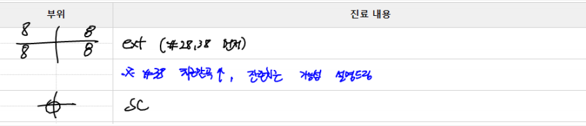 사랑니발치 매복 돼도 이렇게 빼면 안전해요 관련 이미지 7