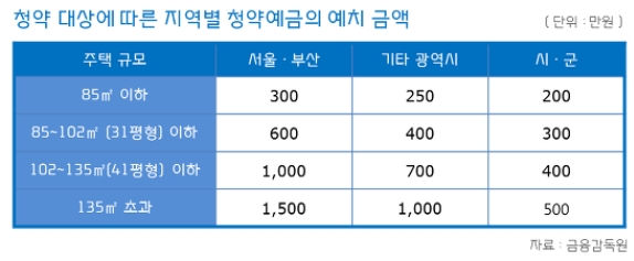 세종자이 더 시티의 모든 것 (6-3생활권) 관련 이미지 1