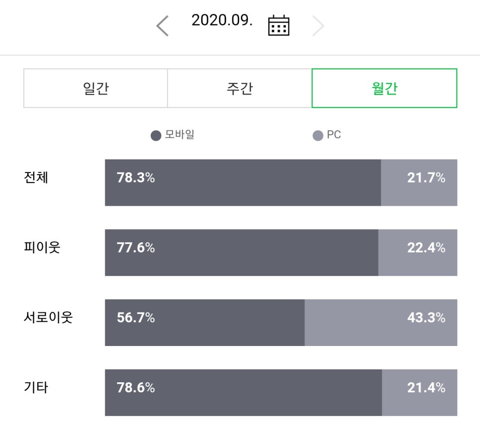 불편을 없애는 것이 경험디자인! 불편함이 브랜드를 약화시킨다. 관련 이미지 2