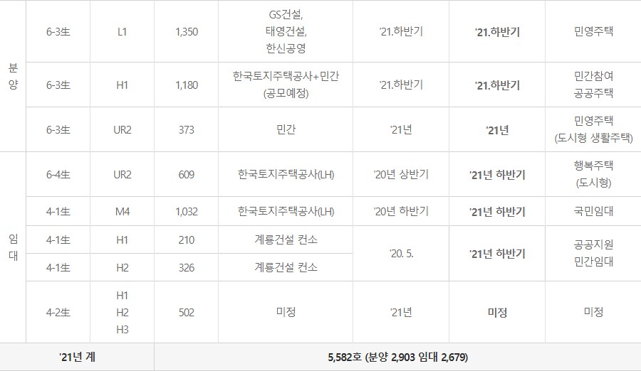 세종시 스마트시티(5-1생) 아파트 공급계획 궁금하신가요? 관련 이미지 14