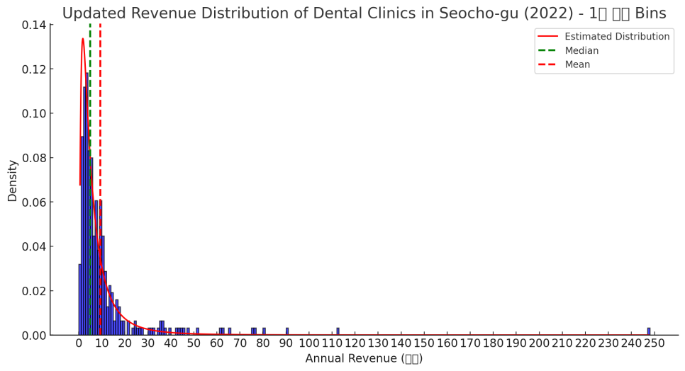 자입점 보충수업 : 데이터로 관련 이미지 2