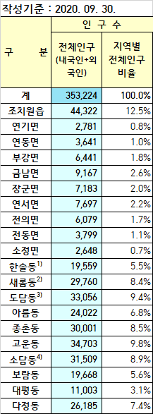 강남에 비유되는 세종시 전망이 걱정되는 이유 5가지 관련 이미지 2