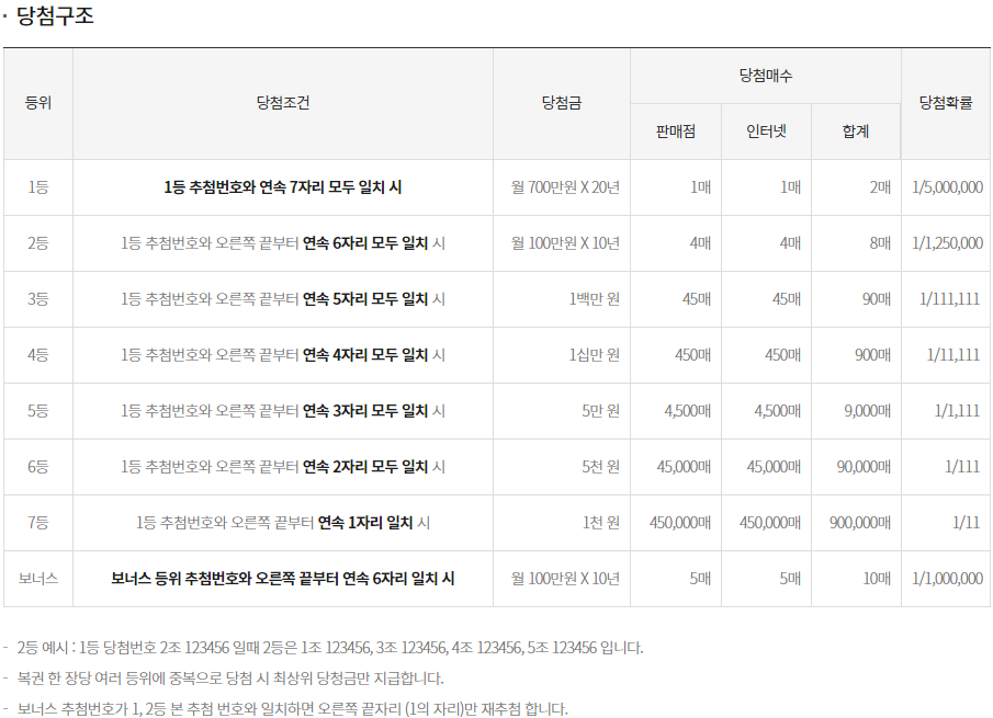 치과 공보의 일기 (44) : 연금복권 개편 (520&rarr;720) 관련 이미지 1