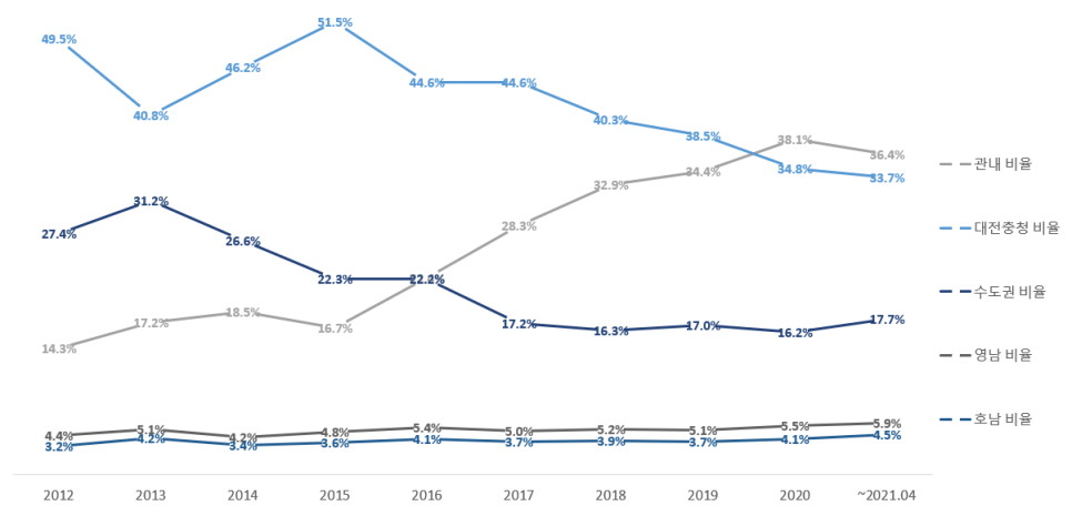 10년간 세종시로 전입신고 한 사람들은 어디 출신일까 관련 이미지 1