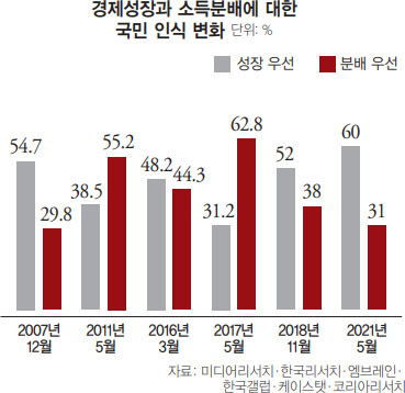 당신이 자본주의를 싫어하는 이유 관련 이미지 2