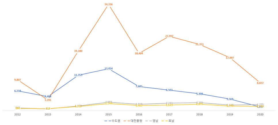 10년간 세종시로 전입신고 한 사람들은 어디 출신일까 관련 이미지 3
