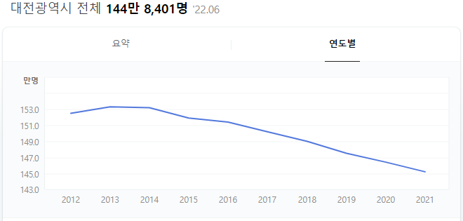 인천에 아파트 사러 가시게요? 잠깐만요~ 책 <인천 부동산의 미래> 빠숑 관련 이미지 7