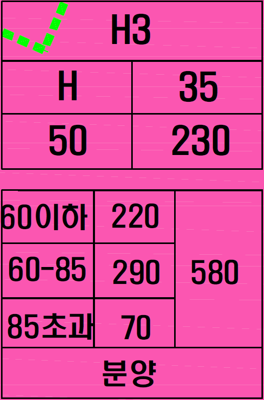 2021년 세종 6-3생활권 민영주택 아파트 분양, 상권 관련 이미지 5