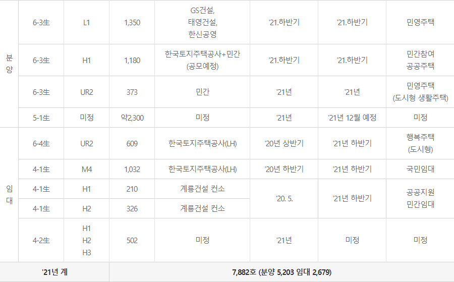 세종시 아파트 일반공급 청약 공부 관련 이미지 1