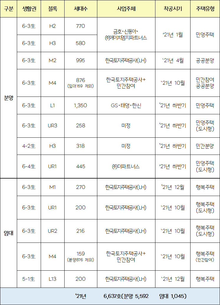 세종 행복도시 2021년 아파트 등 공급계획 발표 관련 이미지 3