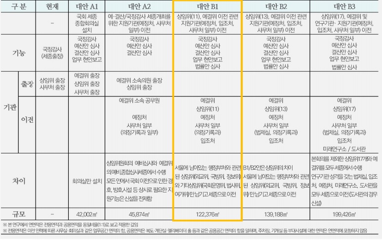 세종시 국회 세종의사당 이전, 어디다 한다고? 관련 이미지 4