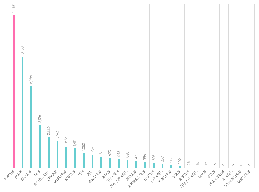 치과의사 과잉. 치대 입학정원 감축이 절실하다 : 현실토크 1편 관련 이미지 5